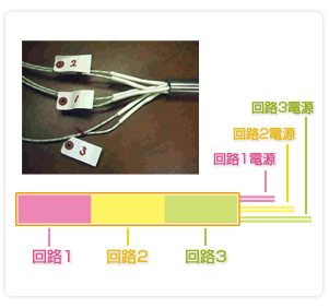 複數(shù)回路式カートリッジヒーター
